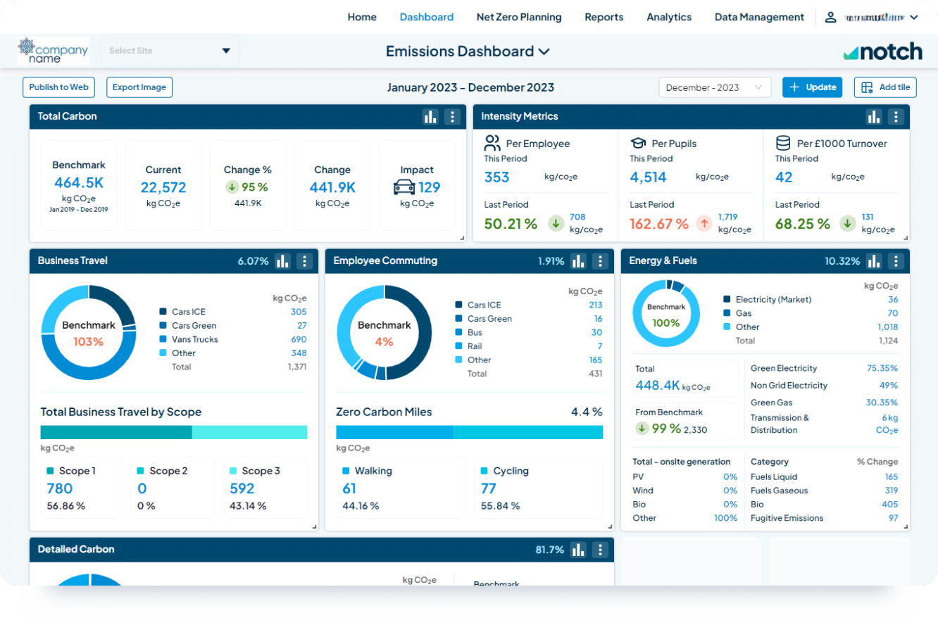 Notch dashboard. Image credit: Notch