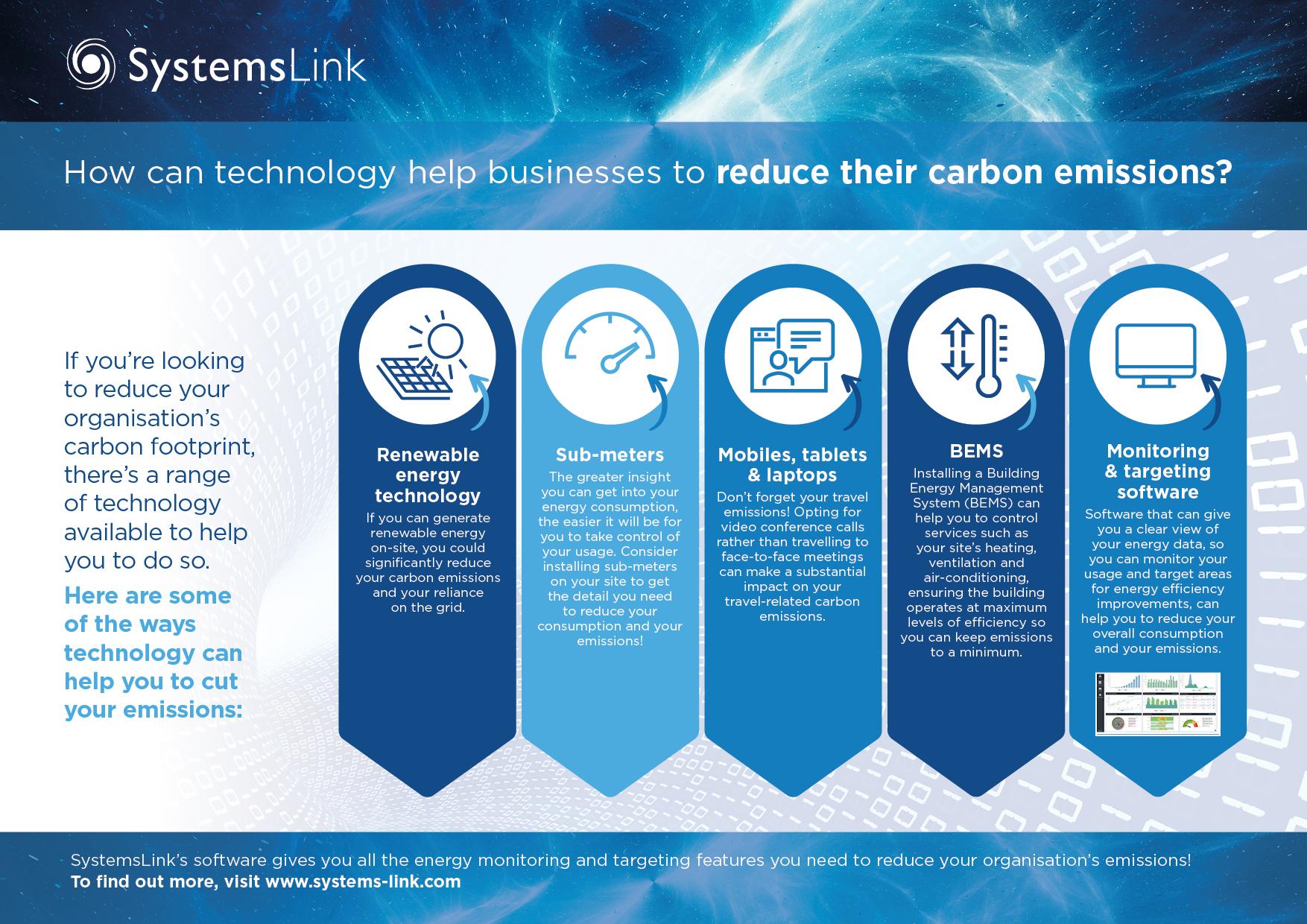 How can technology help businesses to reduce their carbon emissions?