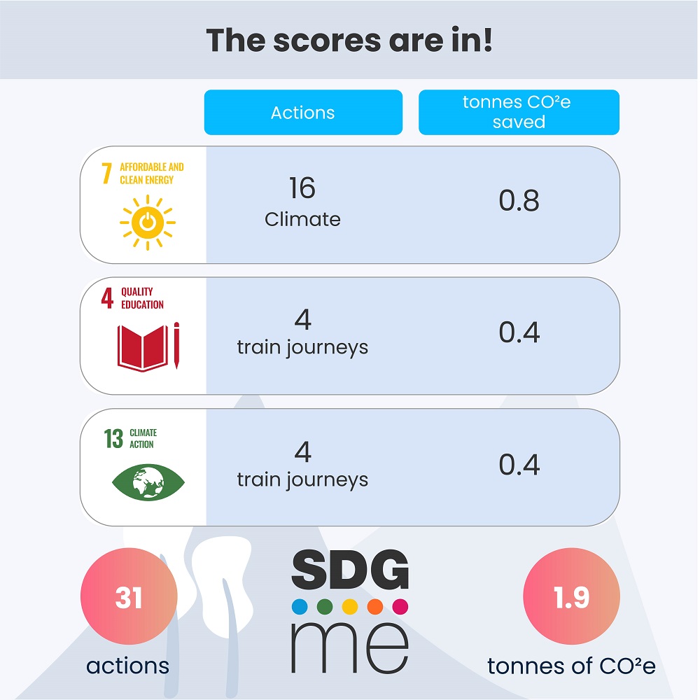 sdg me app