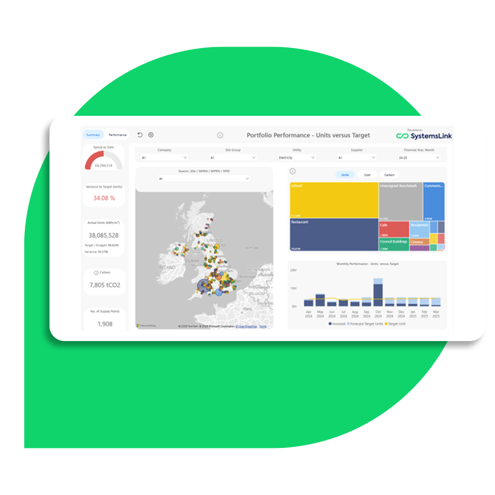 Energy monitoring