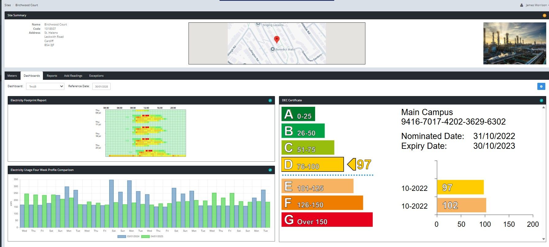 Display Energy Certificates graph