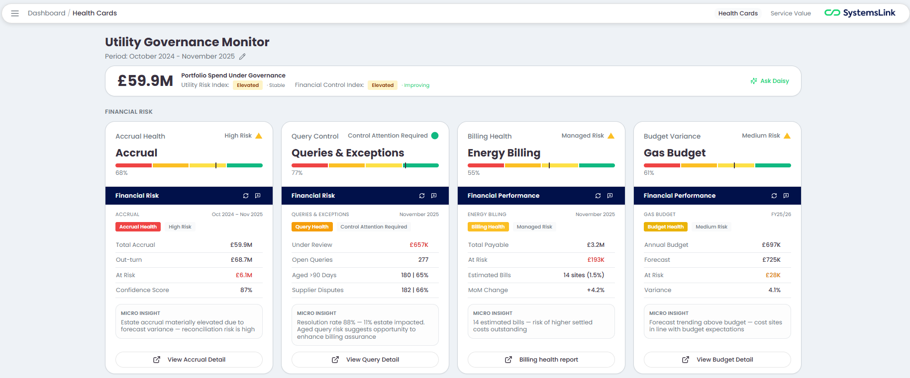 Preview of dAIsy, energy management software from SystemsLink