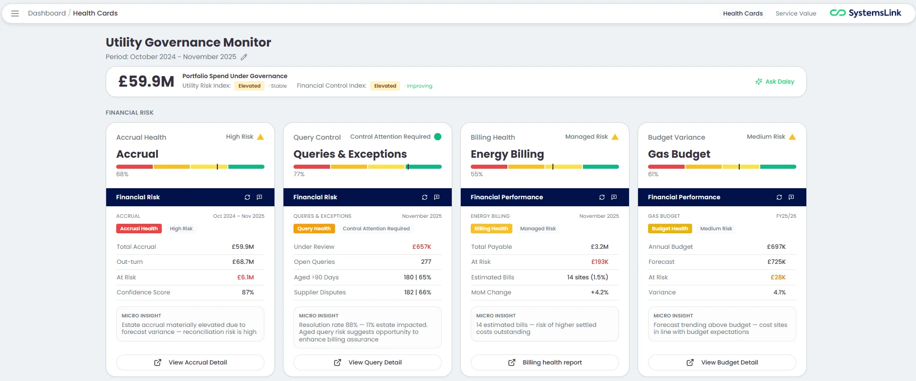Preview of dAIsy, energy management software from SystemsLink